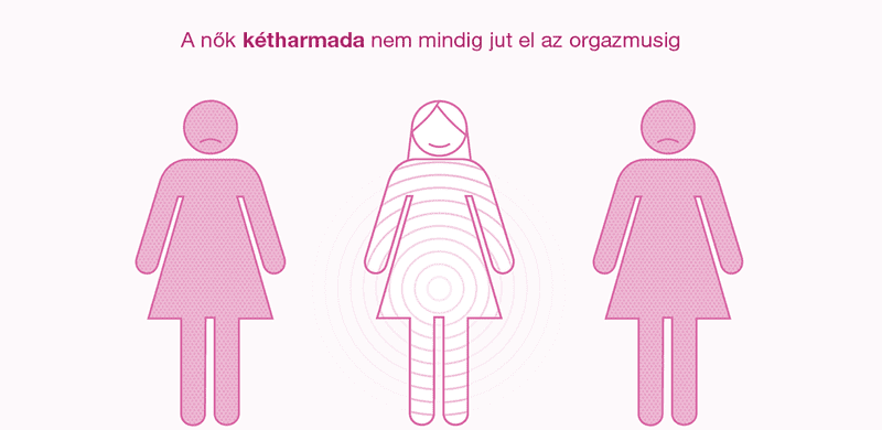 A Durex OrgasmsForAll - kérdőív