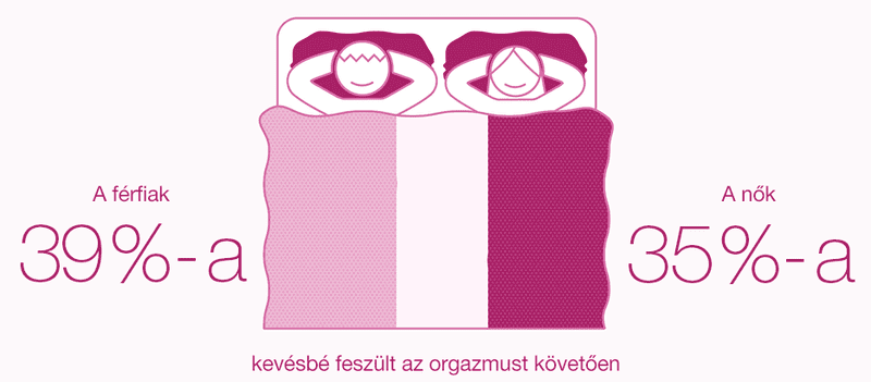 A Durex OrgasmsForAll - kérdőív